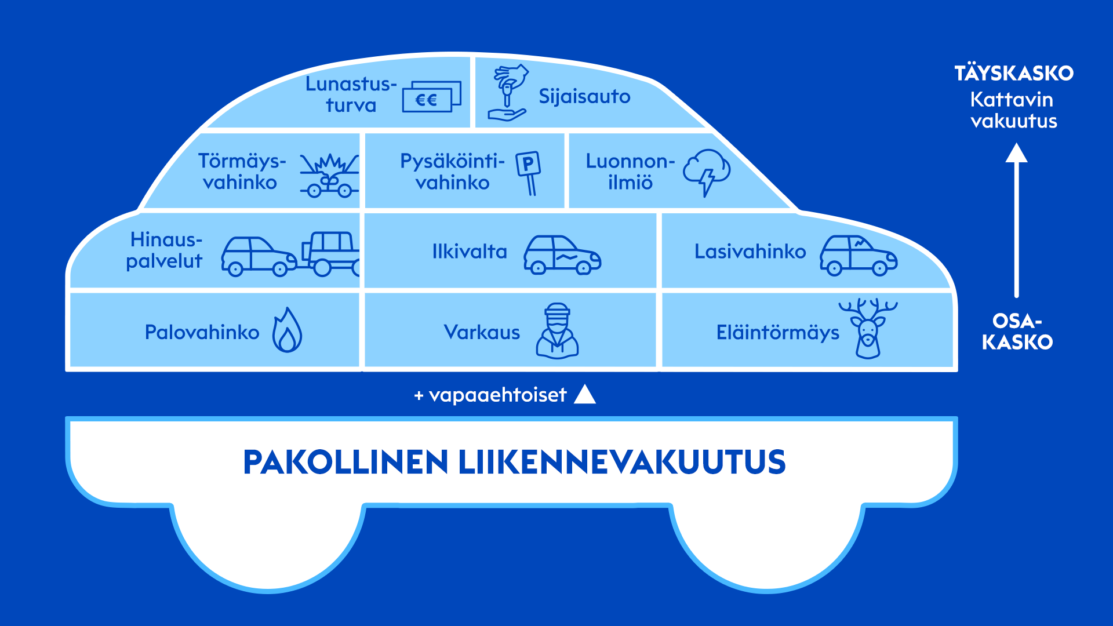 Autovakuuttamisen ABC – On aika puhua vakuutuksista – se tärkeä juttu, josta jokaisen autoilijan tulee huolehtia.
