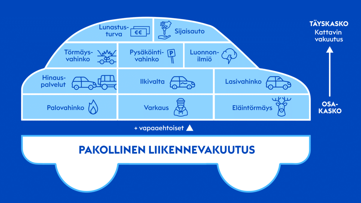 Autovakuuttamisen ABC – On aika puhua vakuutuksista – se tärkeä juttu, josta jokaisen autoilijan tulee huolehtia.